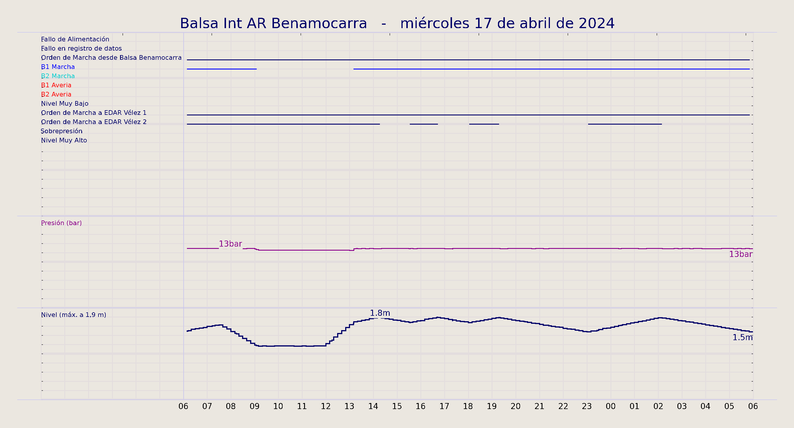 ../../imagenes/vid/2024/Balsa Int AR Benamocarra/2024-04-17 Balsa Int AR Benamocarra.png